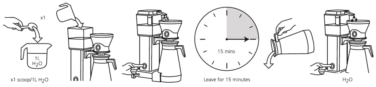 Diagram showing steps described below